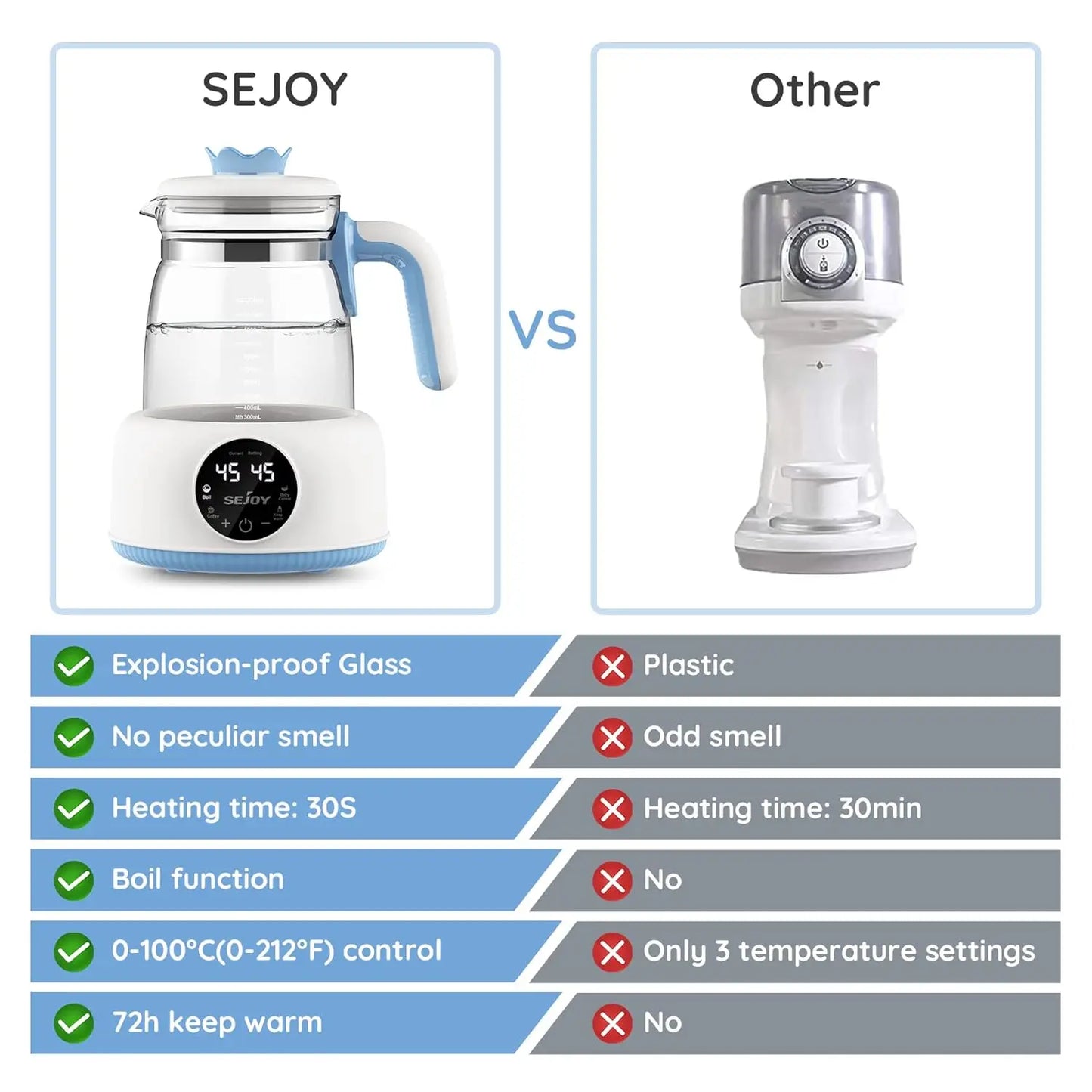 Sejoy Electric Kettle Baby Bottle Warmer